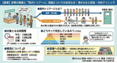【重要】　診察の順番と「院内トリアージ」実施についてのお知らせ｜津かわもと救急・内科クリニックのアイキャッチ画像