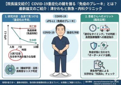 【院長論文紹介】COVID-19重症化の鍵を握る「免疫のブレーキ」とは?最新論文のご紹介|津かわもと救急・内科クリニックのアイキャッチ画像