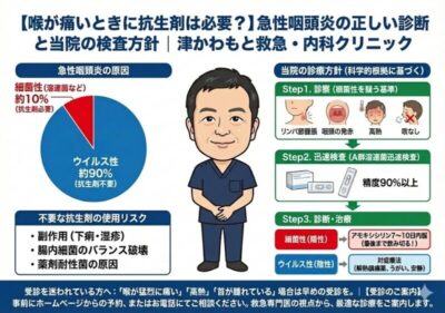 【喉が痛いときに抗生剤は必要?】急性咽頭炎の正しい診断と当院の検査方針|津かわもと救急・内科クリニックのアイキャッチ画像
