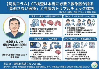 【救急医療におけるCT活用方法】CT検査は本当に必要？救急医が語る「見逃さない医療」と当院のトリプルチェック体制のアイキャッチ画像