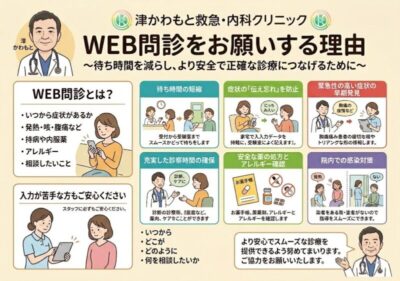 【WEB問診をお願いする理由】待ち時間を減らし安全・迅速な診療につなげるために  │津かわもと救急・内科クリニックのアイキャッチ画像